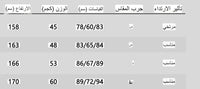 طقم من قطعتين تنورة وبلوزة