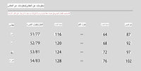 طقم من قطعتين تنورة وبلوزة