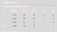 طقم بقطعتين بلوزة وتنورة